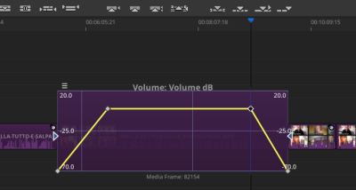 Keyframe Tool on the Volume filter