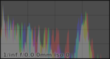 Darktable histogram: wrong input color profile