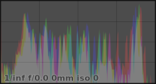 Darktable histogram: correct input color profile