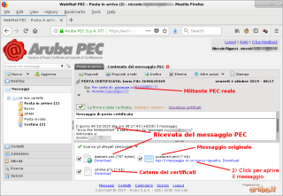 Componenti del messaggio PEC