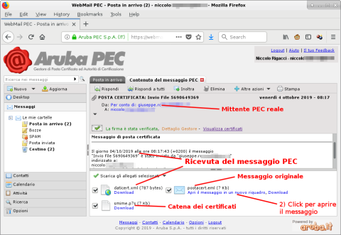 Componenti del messaggio PEC