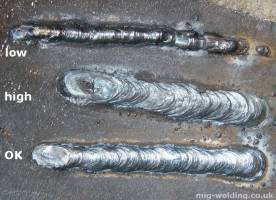 Current faults