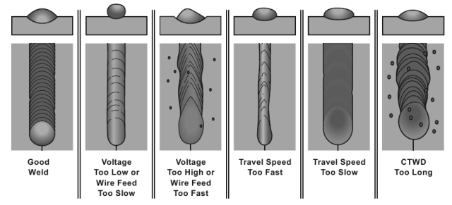 Example weld diagrams