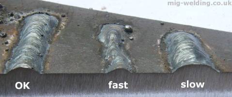Travel speed faults (section)