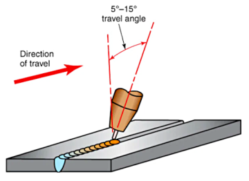 Flux-cored wire welding: pulling torch angle