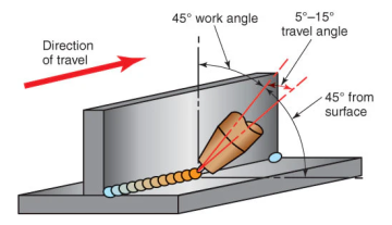 Flux-cored wire welding: T-joint pulling torch angle