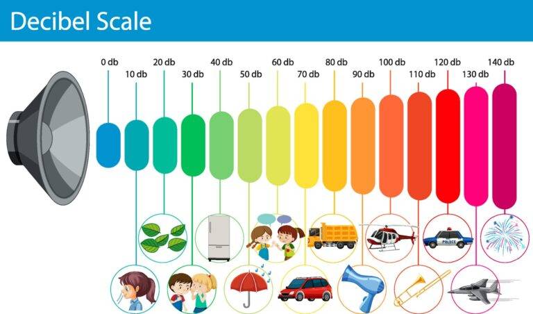 sound-power-decibel-scale.jpg sound-power-decibel-scale.jpg