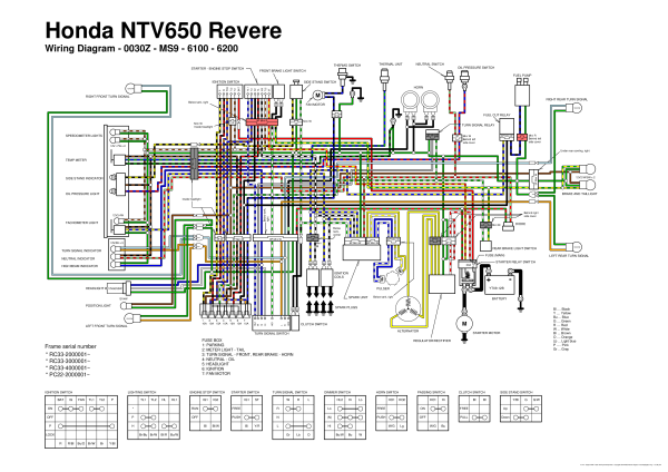 Honda NTV650 Revere wiring diagram Honda NTV650 Revere wiring diagram