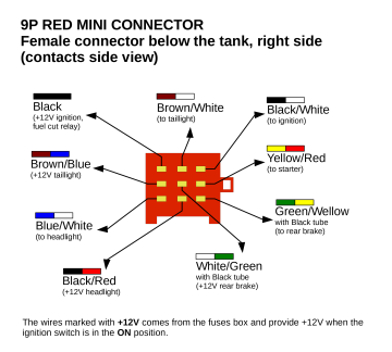 NTV 650 Revere 9P Mini Red Connector