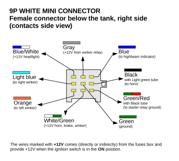 NTV 650 Revere 9P Mini White Connector