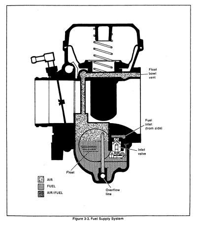 Fuel Supply System