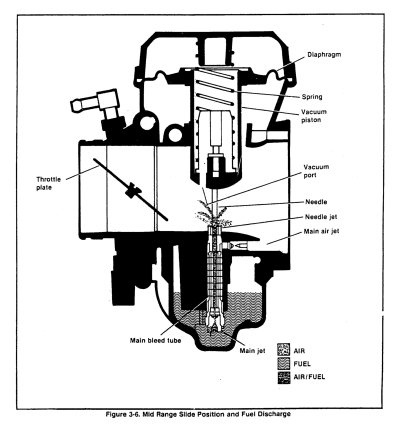 MidRange Slide Position and Fuel Discharge