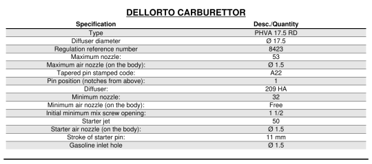 Regolazione carburatore Dell'Orto PHVA 17.5 su Vespa LX 50