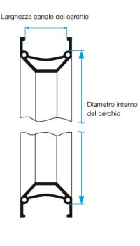 Come misurare un cerchio
